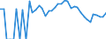 Indicator: 90% Confidence Interval: Lower Bound of Estimate of People Age 0-17 in Poverty for Forest County, PA