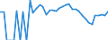 Indicator: 90% Confidence Interval: Upper Bound of Estimate of People Age 0-17 in Poverty for Forest County, PA