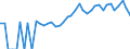 Indicator: 90% Confidence Interval: Lower Bound of Estimate of Percent of People of All Ages in Poverty for Forest County, PA