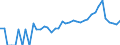 Indicator: 90% Confidence Interval: Lower Bound of Estimate of Percent of People Age 0-17 in Poverty for Forest County, PA