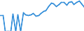 Indicator: 90% Confidence Interval: Upper Bound of Estimate of Percent of People of All Ages in Poverty for Forest County, PA