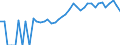 Indicator: Estimated Percent of: People of All Ages in Poverty for Forest County, PA