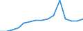 Indicator: Population Estimate,: Total, Not Hispanic or Latino, Black or African American Alone (5-year estimate) in Fulton County, PA