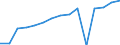 Indicator: Population Estimate,: Total, Hispanic or Latino (5-year estimate) in Fulton County, PA