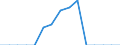 Indicator: Population Estimate,: Total, Hispanic or Latino, Native Hawaiian and Other Pacific Islander Alone (5-year estimate) in Fulton County, PA