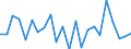 Indicator: Population Estimate,: re Death Rate for Fulton County, PA