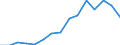 Indicator: Population Estimate,: olds with Children as a Percentage of Households with Children (5-year estimate) in Fulton County, PA