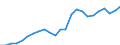 Indicator: Gross Domestic Product:: All Industries in Fulton County, PA