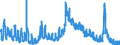 Indicator: Unemployed Persons in Fulton County, PA: 