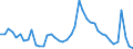 Indicator: Unemployed Persons in Fulton County, PA: 