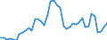 Indicator: Employed Persons in Fulton County, PA: 