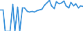 Indicator: 90% Confidence Interval: Lower Bound of Estimate of People of All Ages in Poverty for Fulton County, PA