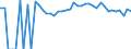 Indicator: 90% Confidence Interval: Upper Bound of Estimate of People Age 0-17 in Poverty for Fulton County, PA