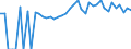 Indicator: 90% Confidence Interval: Lower Bound of Estimate of Percent of People of All Ages in Poverty for Fulton County, PA