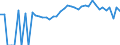 Indicator: 90% Confidence Interval: Lower Bound of Estimate of Percent of People Age 0-17 in Poverty for Fulton County, PA