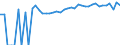 Indicator: 90% Confidence Interval: Upper Bound of Estimate of Percent of Related Children Age 5-17 in Families in Poverty for Fulton County, PA