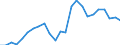 Indicator: Real Gross Domestic Product:: All Industries in Fulton County, PA