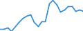 Indicator: Real Gross Domestic Product:: Private Goods-Producing Industries in Fulton County, PA