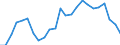 Indicator: Real Gross Domestic Product:: Private Services-Providing Industries in Fulton County, PA