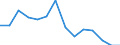 Indicator: Population Estimate,: Total, Not Hispanic or Latino, American Indian and Alaska Native Alone (5-year estimate) in Greene County, PA