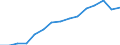 Indicator: Population Estimate,: by Sex, Total Population (5-year estimate) in Huntingdon County, PA