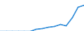 Indicator: Population Estimate,: Total, Not Hispanic or Latino, Two or More Races, Two Races Including Some Other Race (5-year estimate) in Huntingdon County, PA