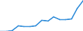 Indicator: Population Estimate,: Total, Not Hispanic or Latino, Two or More Races, Two Races Excluding Some Other Race, and Three or More Races (5-year estimate) in Huntingdon County, PA