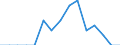 Indicator: Population Estimate,: Total, Hispanic or Latino, Native Hawaiian and Other Pacific Islander Alone (5-year estimate) in Huntingdon County, PA