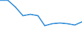 Indicator: Population Estimate,: Migration Flow (5-year estimate) for Huntingdon County, PA (DISCONTINUED)