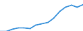 Indicator: Population Estimate,: Over Who Have Completed an Associate's Degree or Higher (5-year estimate) in Huntingdon County, PA