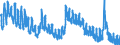 Indicator: Unemployed Persons in Huntingdon County, PA: 