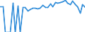 Indicator: 90% Confidence Interval: Lower Bound of Estimate of People of All Ages in Poverty for Huntingdon County, PA