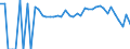 Indicator: 90% Confidence Interval: Lower Bound of Estimate of People Age 0-17 in Poverty for Huntingdon County, PA