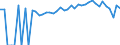 Indicator: 90% Confidence Interval: Lower Bound of Estimate of Percent of People of All Ages in Poverty for Huntingdon County, PA