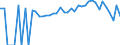 Indicator: 90% Confidence Interval: Lower Bound of Estimate of Percent of People Age 0-17 in Poverty for Huntingdon County, PA