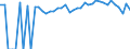 Indicator: 90% Confidence Interval: Upper Bound of Estimate of Percent of People Age 0-17 in Poverty for Huntingdon County, PA