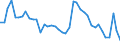 Indicator: Unemployed Persons in Jefferson County, PA: 