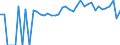 Indicator: 90% Confidence Interval: Lower Bound of Estimate of People of All Ages in Poverty for Jefferson County, PA