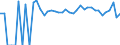 Indicator: 90% Confidence Interval: Upper Bound of Estimate of Related Children Age 5-17 in Families in Poverty for Jefferson County, PA