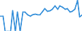 Indicator: 90% Confidence Interval: Lower Bound of Estimate of Percent of Related Children Age 5-17 in Families in Poverty for Jefferson County, PA