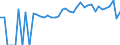 Indicator: 90% Confidence Interval: Lower Bound of Estimate of Percent of People of All Ages in Poverty for Jefferson County, PA