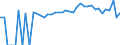 Indicator: 90% Confidence Interval: Upper Bound of Estimate of Percent of People Age 0-17 in Poverty for Jefferson County, PA