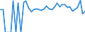 Indicator: Estimate of: Related Children Age 5-17 in Families in Poverty for Jefferson County, PA