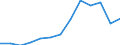 Indicator: Housing Inventory: Active Listing Count: PA