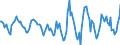 Indicator: Housing Inventory: Active Listing Count: Month-Over-Month in Lackawanna County, PA