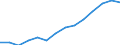 Indicator: Housing Inventory: Active Listing Count: estimate) in Lackawanna County, PA