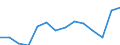 Indicator: Housing Inventory: Active Listing Count: r Lackawanna County, PA