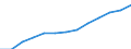 Indicator: Housing Inventory: Active Listing Count: imate) in Lackawanna County, PA