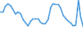 Indicator: Housing Inventory: Active Listing Count: PA