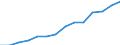 Indicator: Housing Inventory: Active Listing Count: as a Percentage of Households with Children (5-year estimate) in Lackawanna County, PA